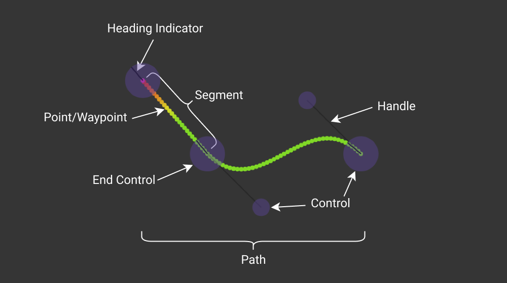 Bézier Spline and Path