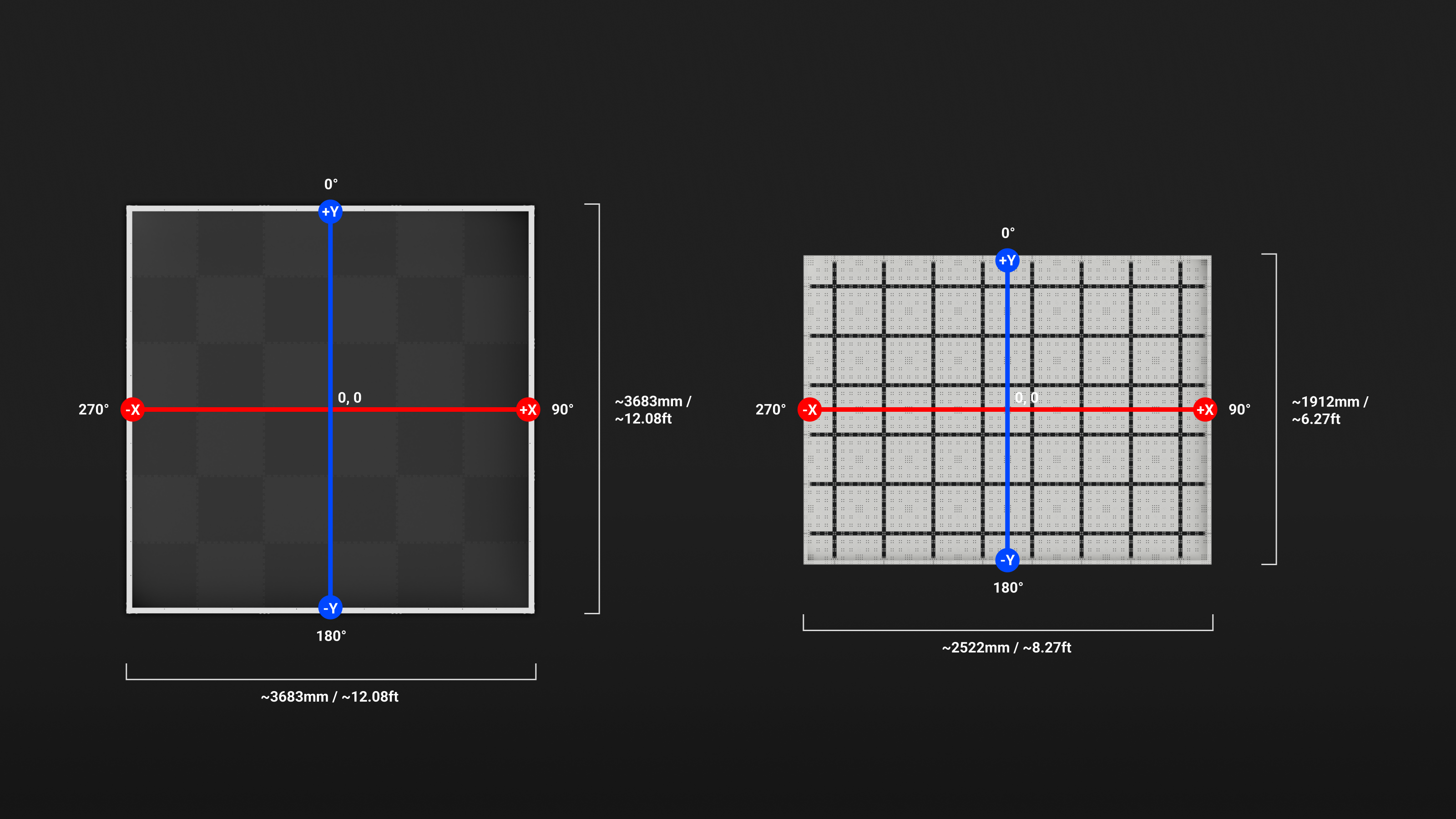 Field and Coordinate System